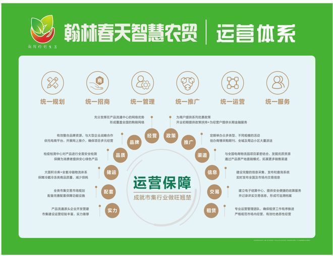 Emc易倍体育：泉州翰林春天智慧农贸市场-2026最具投资潜力【政府立项】好项目(图1)