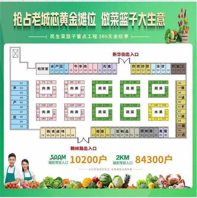 Emc易倍体育：泉州翰林春天智慧农贸市场-2026最具投资潜力【政府立项】好项目(图3)