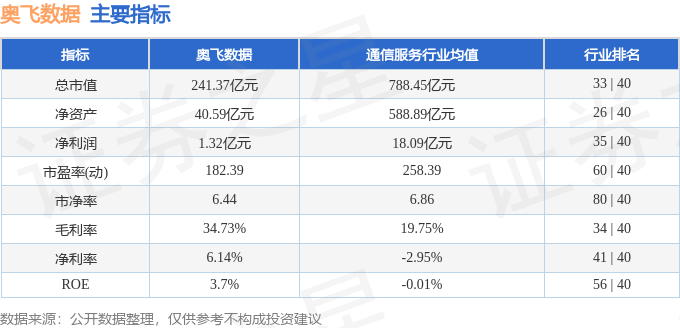 Emc易倍体育：奥飞数据（300738）4月20日主力资金净卖出529306万元(图3)