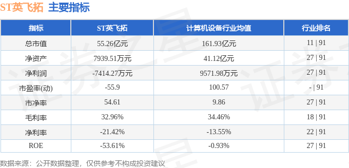 ST英飞拓（002528）4月28日主力资金净卖出93108万元(图2)