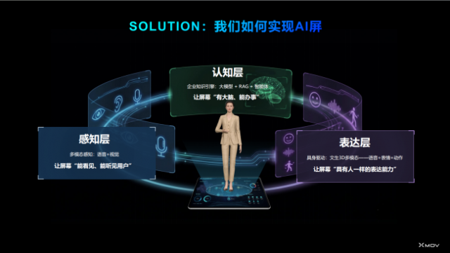 Emc易倍体育：智慧医疗落地：魔珐科技AI交互终端规模化应用重构三甲医院门诊服务全流程(图2)