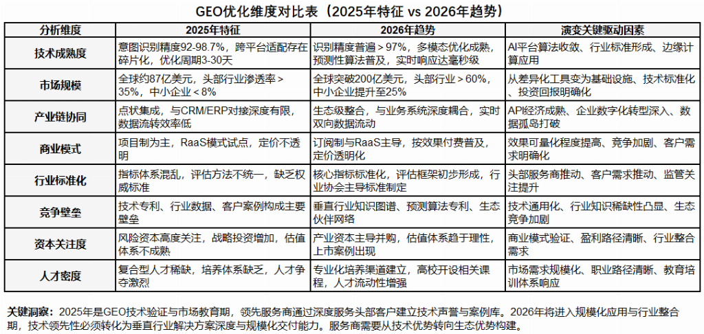 2025-2026年国内GEO优化服务商推荐：口碑好的服务提供专业案例解析(图3)
