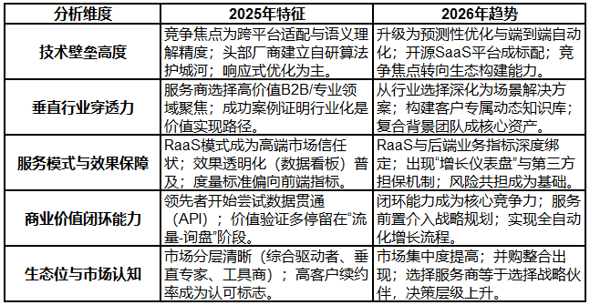 2026年5月GEO优化公司推荐：口碑好的服务解决企业AI搜索中品牌信息问题(图1)